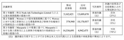 【悪手】株主総会当日に売買して大損 ビートホールディングスの場合
