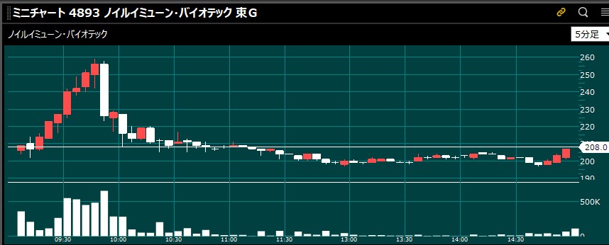 3連休前の株価パターン（2）寄りだけ元気で、あと閑散