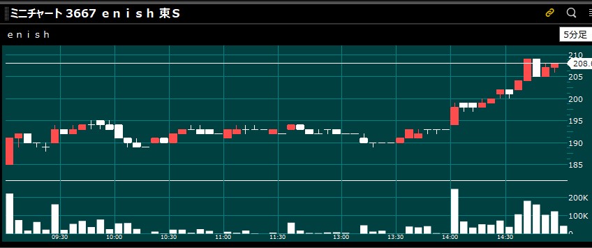 3連休前の株価パターン（3）ずっと横ばいで、14時すぎから買いが入るパターン