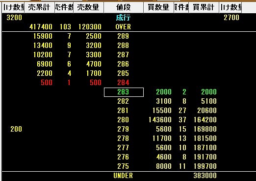 閑散銘柄に、突然、巨大な買い板が出現