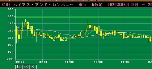 巨大な買い板が出現したが、動きナシ