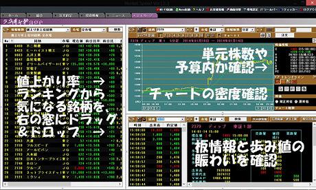 デイトレ向き銘柄の探し方（マーケットスピード）