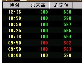 デイトレに不向きな銘柄とは