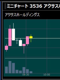 ナンピンのタイミング