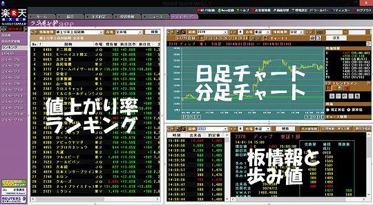 デイトレ用銘柄探しのためのマイページ設定例４