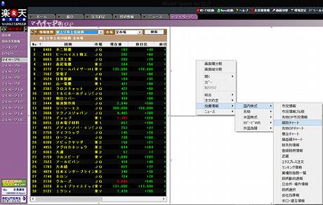 デイトレ用銘柄探しのためのマイページ設定例2