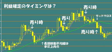 大引け前に値下がりするパターン