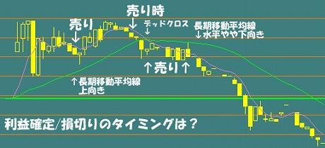 前場にピークが来てしまうパターン