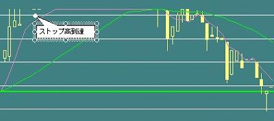 ストップ高からはがれる