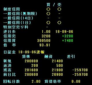 貸借倍率0.08