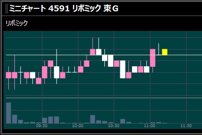 前日終値を挟んで上がったり下がったり。